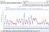 MPE icon - modeling time-series plot