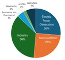 2022-ghg-emissions-pie-chart.jpg