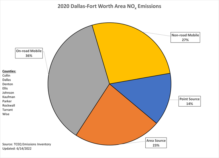 2020-dfw-nox-emissions.png