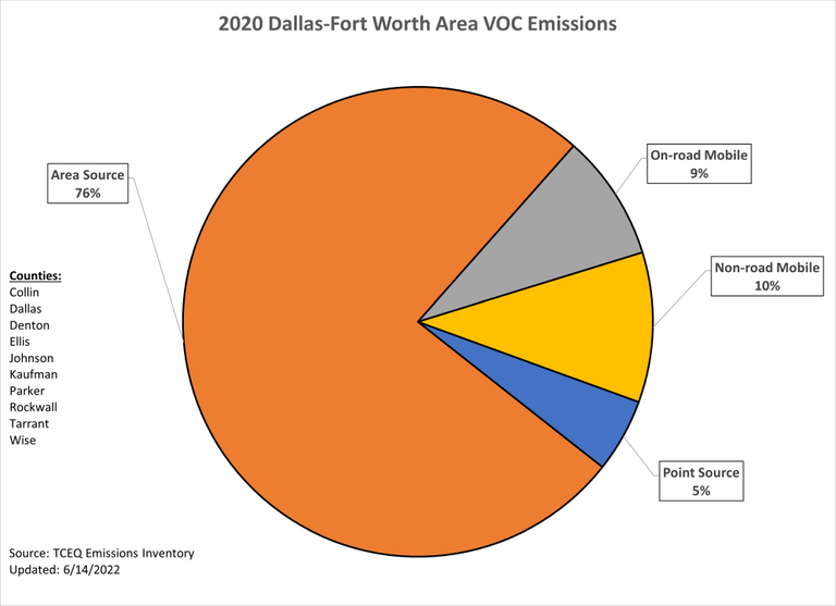 2020-dfw-voc-emissions.png