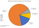 2020-hgb-voc-emissions.png