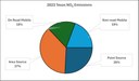 2023 Statewide NOx Emissions