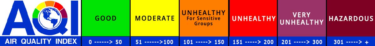 AQI Air Quality Scale