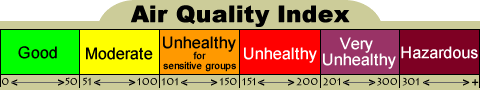 AQI Scale