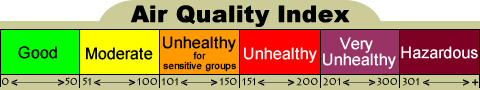aqi-scale.gif