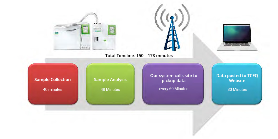 auto-gc-data-collection-flow.jpg