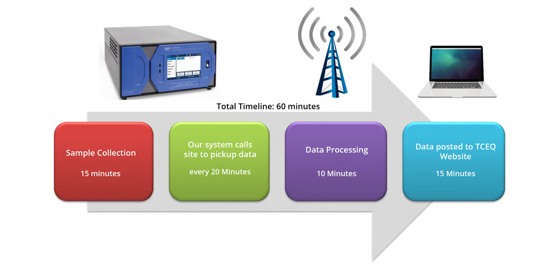 continuous-data-collection-flow.jpg
