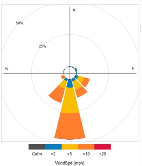 Wind Rose.jpg