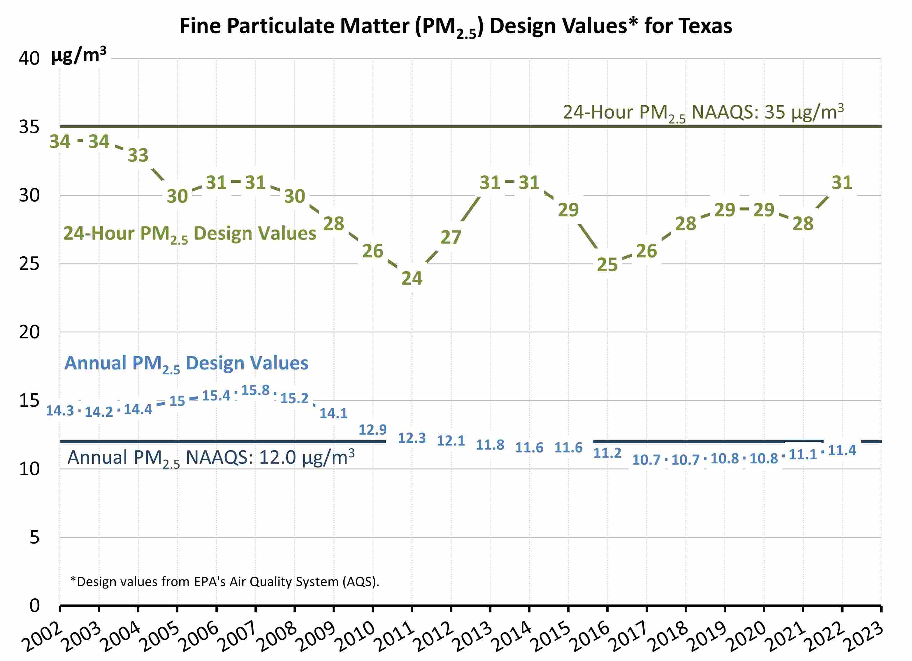 tab1-chart02-2023.jpg