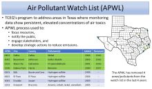 Air Pollutant Watch List detail through 2014
