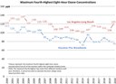 tab5.chart03.2020.jpg