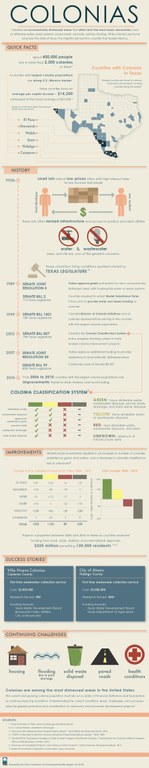 Colonias Infographic (Large version for link)