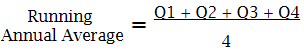 Equation for Disinfectant Residual Running Annual Average