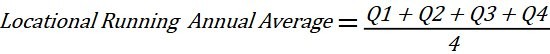 Locational Running Annual Average equation for TTHM and HAA5