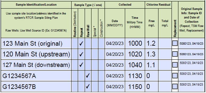 RTCR-MRF Example