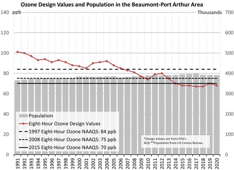 chart02.2020.jpg