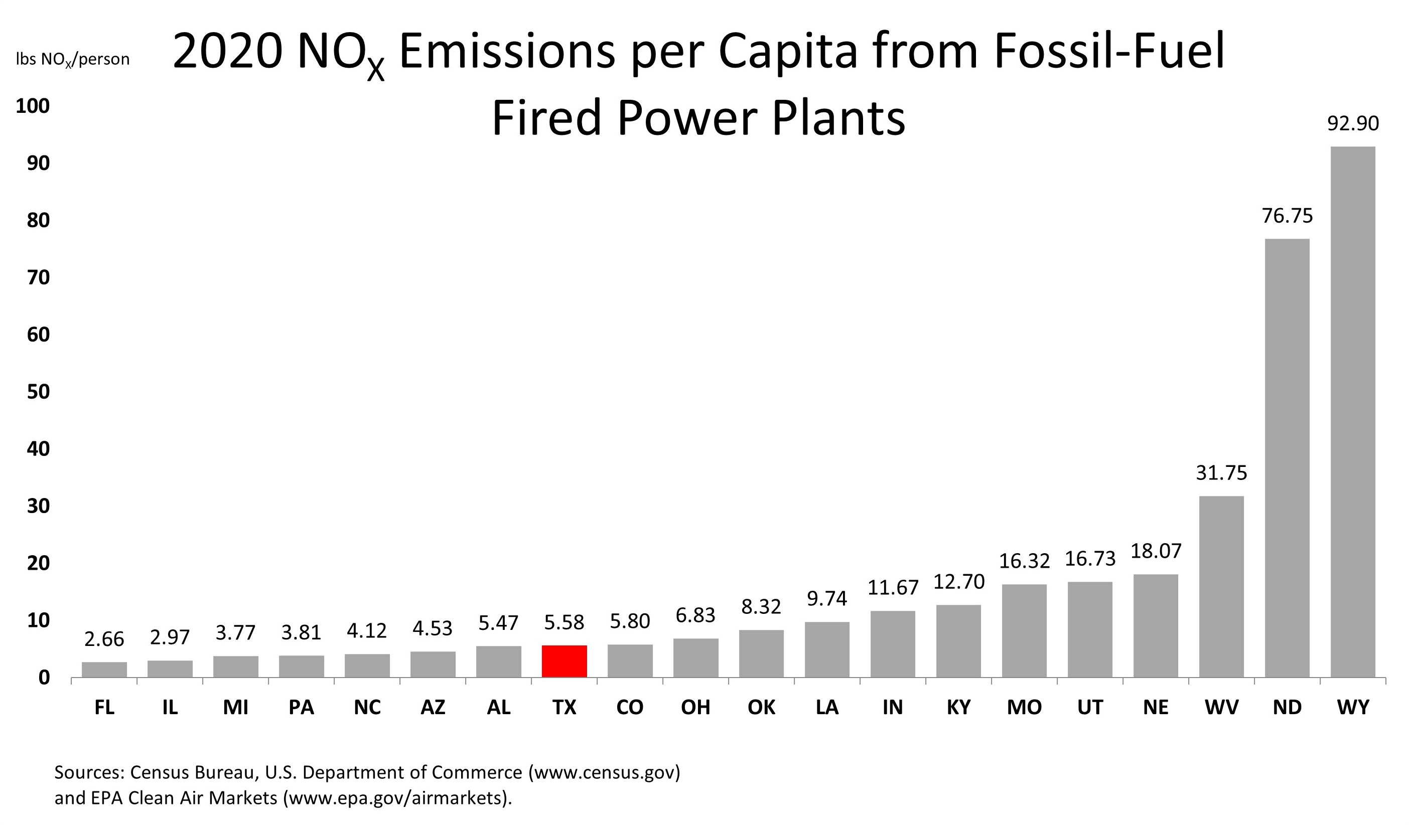 chart05.2020-2.jpg