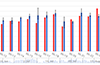 Modeling Results - Chart