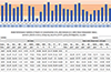 Modeling Results - Performace Statistics