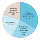 Figure 4_Management Strategies for Restoring Water Quality.jpg