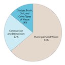 Figure 7_Municipal Solid Waste.jpg