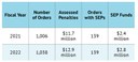 Table 1_TCEQ Enforcement Orders.jpg