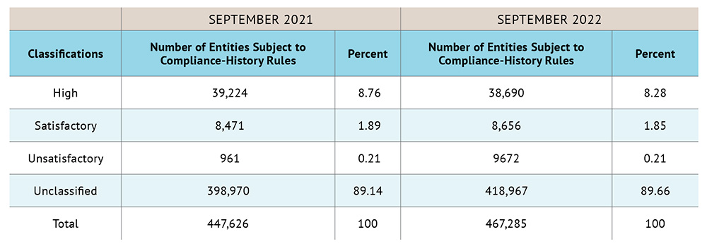 Table 2_Compliance-History Designations .jpg