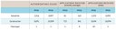 Table 5_Stormwater Permits.jpg
