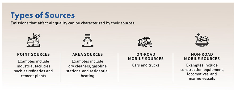 Types of Sources.jpg