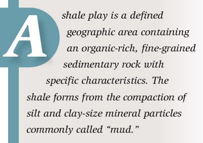 A shale play is a defined geographic area containing an organic-rich, fine-grained sedimentary rock with specific characteristics. The shale forms from the compaction of silt and clay-size mineral particles commonly called mud.