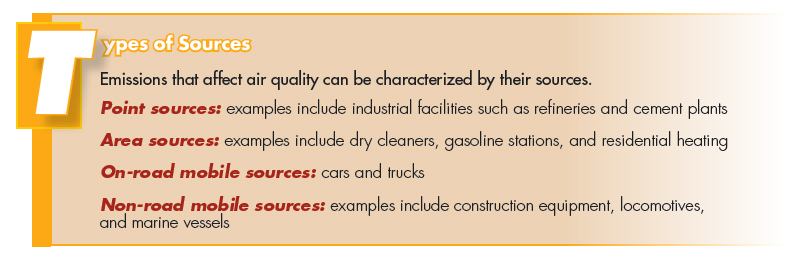  Types of Sources. Emissions that affect air quality can be characterized by their sources.
Point sources: examples include industrial facilities such as refineries and cement plants. Area sources: examples include dry cleaners, gasoline stations, and residential heating. On-road mobile sources: cars and trucks. Non-road mobile sources: examples include construction equipment, locomotives, and marine vessels.