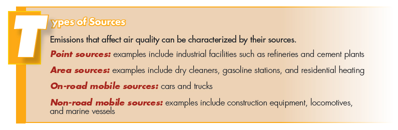 SFR 057/18: Types of Sources