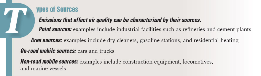 Types of Sources. Emissions that affect air quality can be characterized by their sources. Point sources: examples include industrial facilities such as refineries and cement plants. Area sources: examples include dry cleaners, gasoline stations, and residential heating. On-road mobile sources: cars and trucks. Non-road mobile sources: examples include construction equipment, locomotives, and marine vessels.