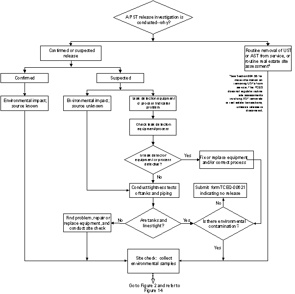 figure1