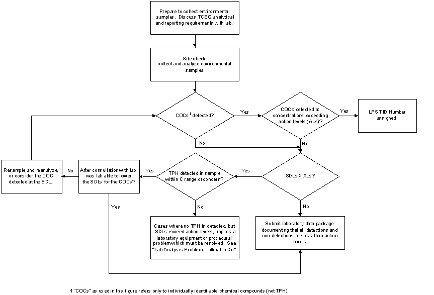 figure14