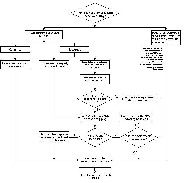 figure1old