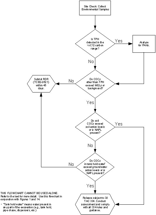 figure2
