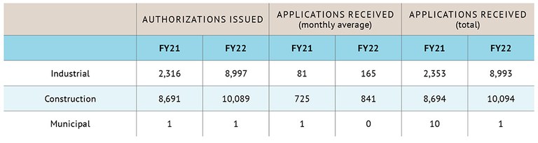 Table 5_Stormwater Permits.jpg