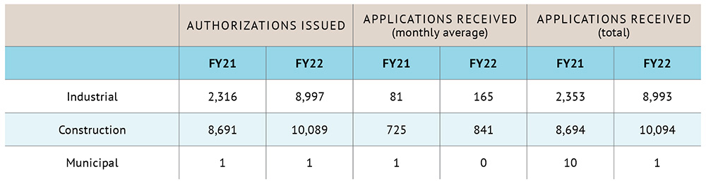 Table 5_Stormwater Permits.jpg