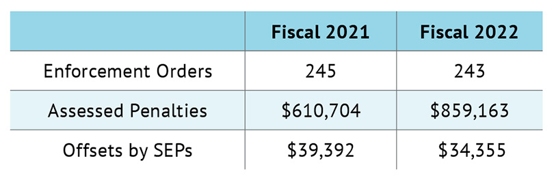 Table 6_Violations of Drinking-Water Regulations.jpg