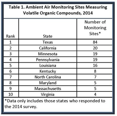 Ambient Air Monitoring Sites Measuring Volatile Organic Compounds In 2014 Across The United States.