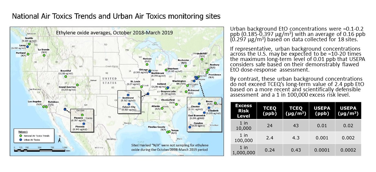This image shows urban background ethylene oxide concentrations across the United States as well as air concentrations of ethylene oxide corresponding to various excess risk levels within the United States Environmental Protection Agency’s acceptable excess risk range.