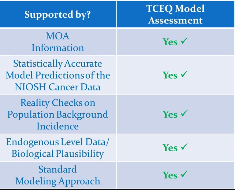 TCEQ Model Assessment Considerations Texas Commission on
