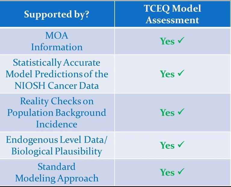 TCEQ Model Assessment Considerations