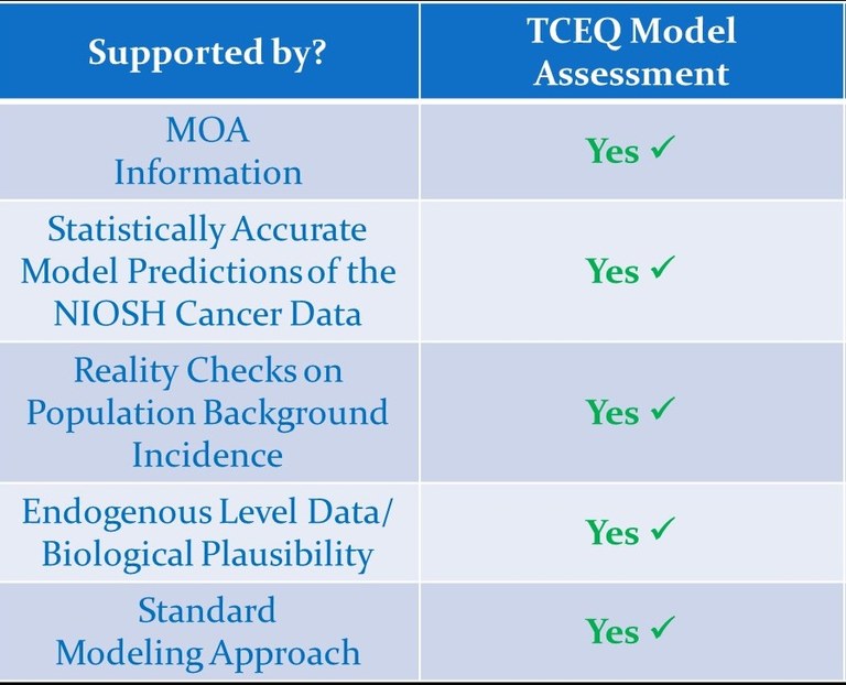 TCEQ Model Assessment Considerations