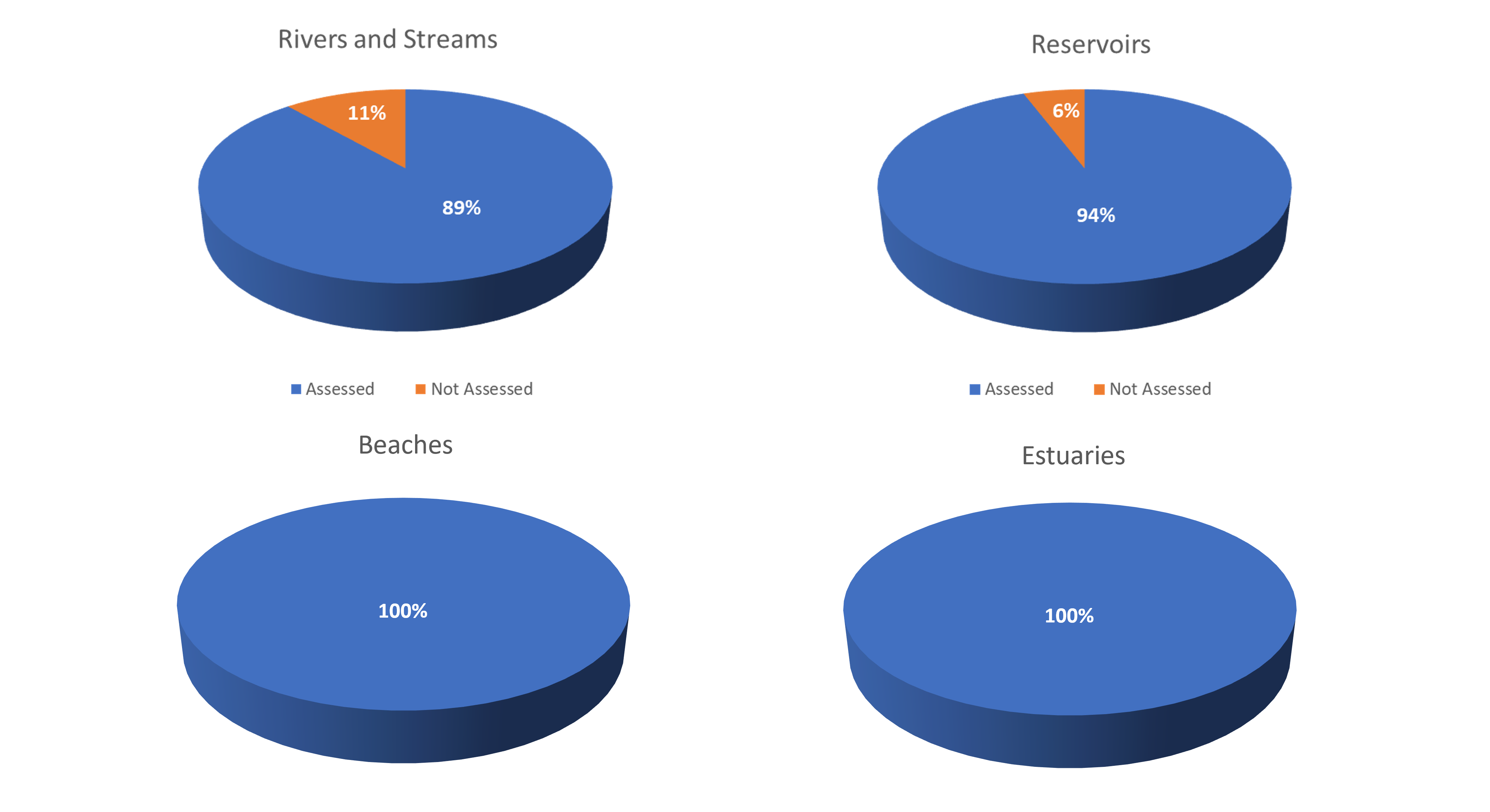 water pollution graphs charts