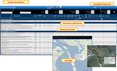 Screenshot of Coordinated Monitoring Planning Tool