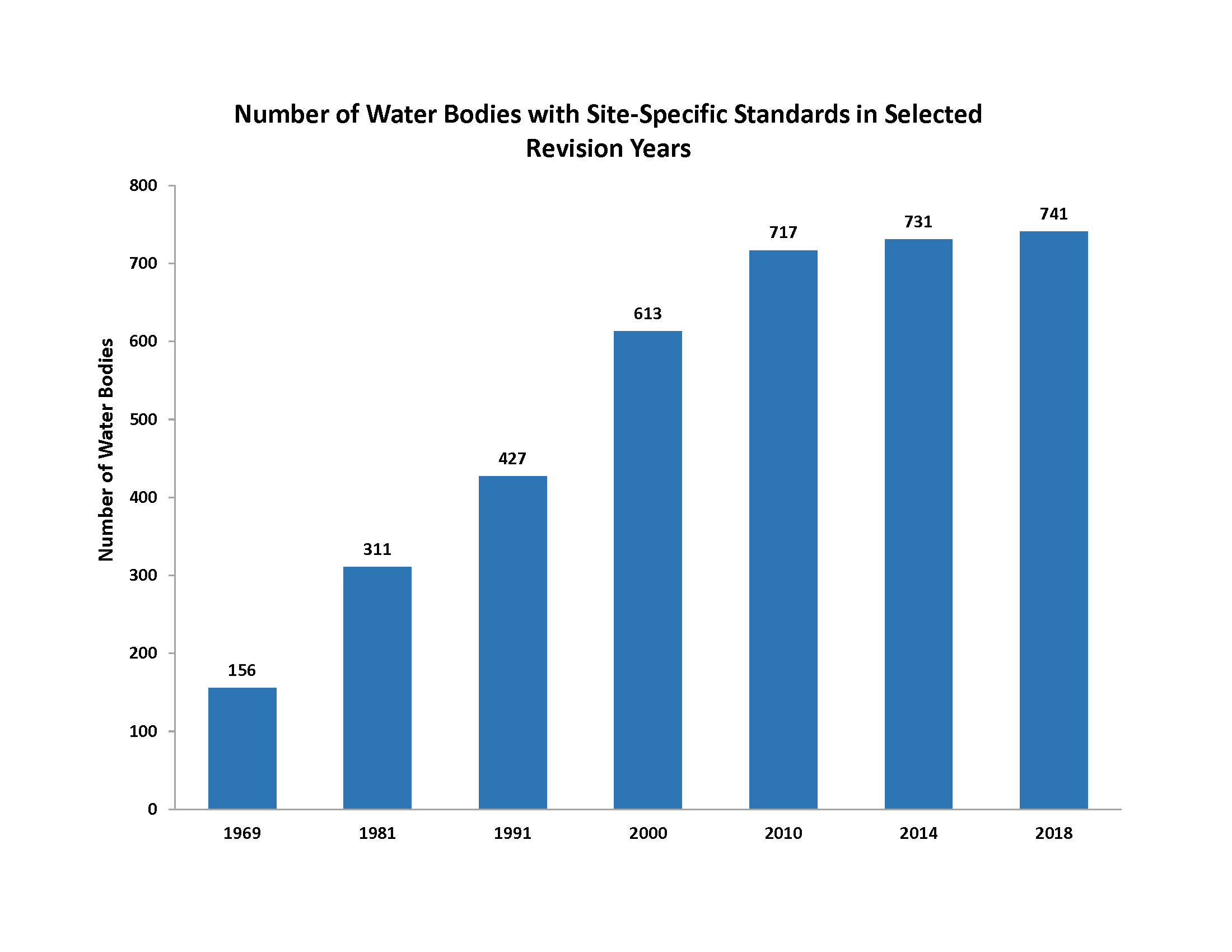 site-specificstandards.png