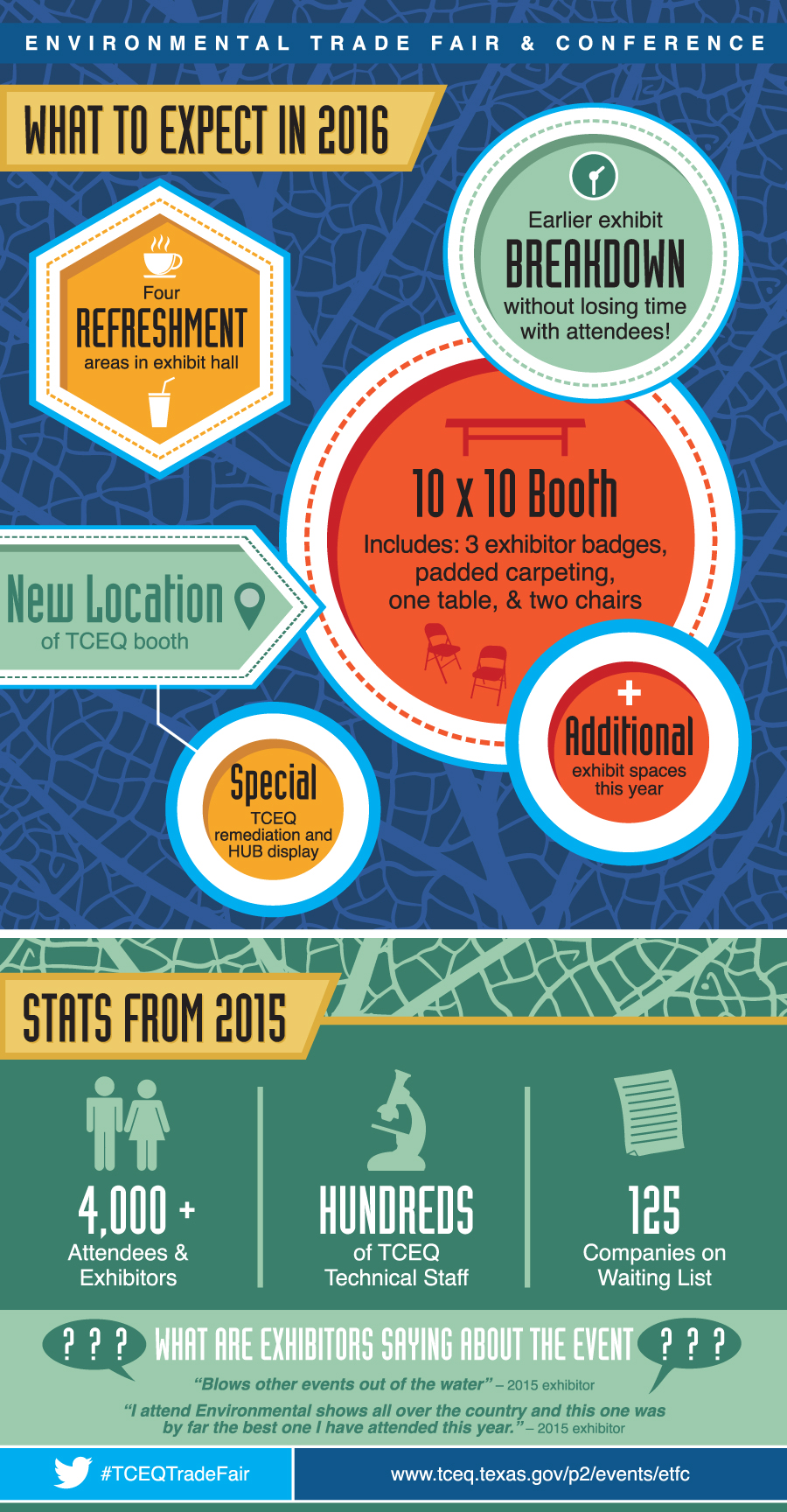 Exhibitor Info Graphic