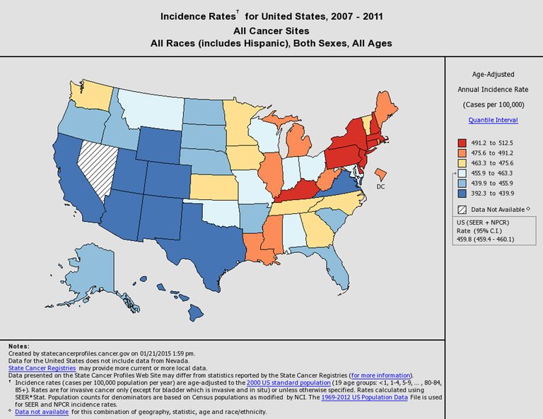 2007-2011 Cancer Rates in the United States